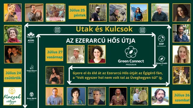 Utak és Kulcsok